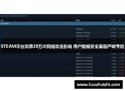 STEAM平台突遭28万次网络攻击影响 用户数据安全面临严峻考验